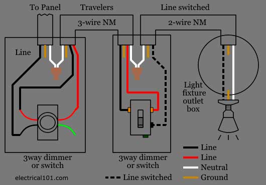 How Do Dimmers and Switches Work?