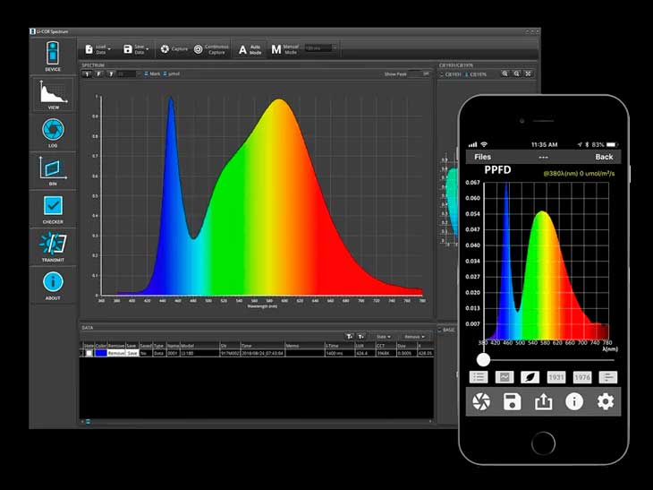 The Role of Spectrometers in Analyzing Light